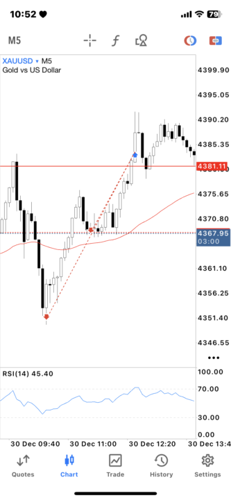 معاملات روز سه شنبه