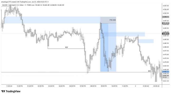 XAUUSD_30M_5M