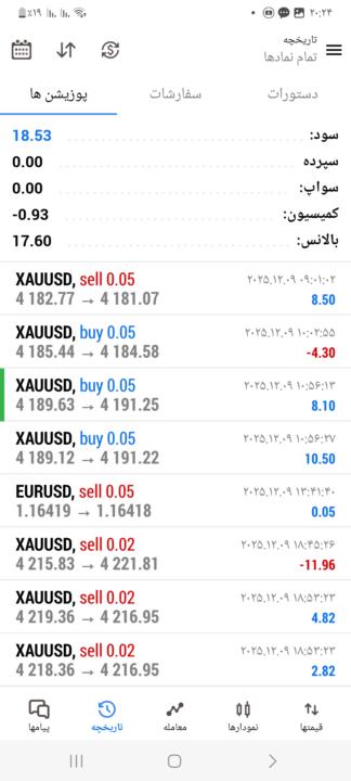 معاملات‌ امروز چالش۶کا روز ۱ 