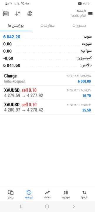 چالش ۶ کا فاندد نیسکت 