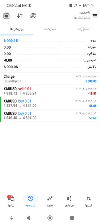 امروز سه تاتریدداشتم روی طلا با حجم00.1صدم یکیش ضرر شد داداش پارکت مورد که الان90تا توی سود هستم ب