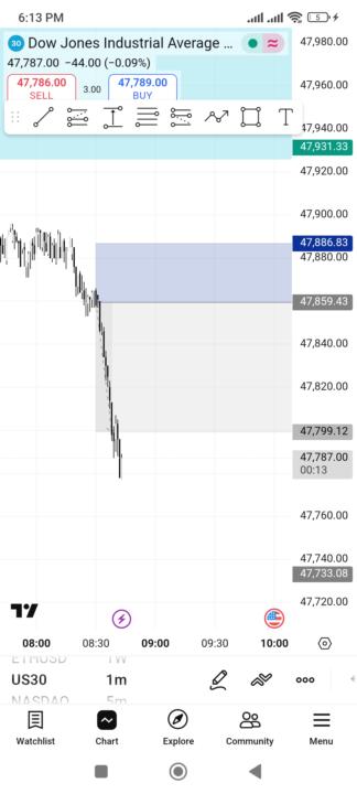 روز اول فری تریل فندد نکست 