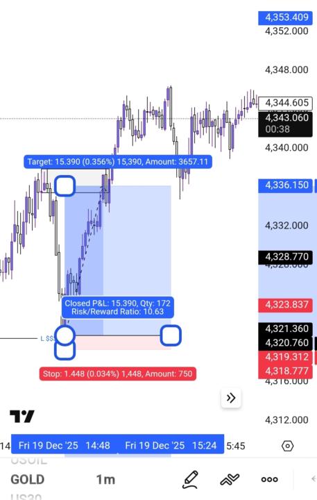  چالش اکانت پراپ شماره40