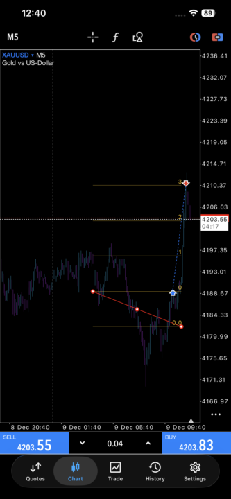روز دوم اولین معامله