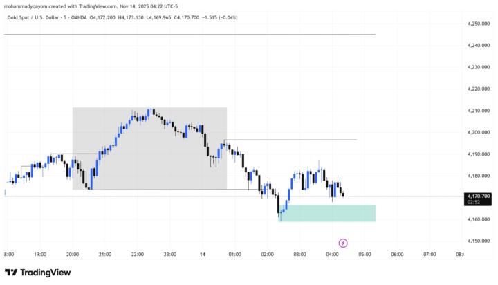 طبق استراتژی 