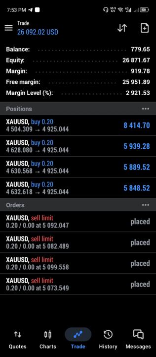 وقتی انضباط حرف اول را می‌زند | Trading Psychology