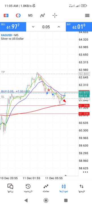 6kروز دوم معامله در چالش فندیدنکست 
