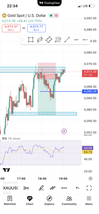 سلام بچه ها.  امشب یک سل زدم روی. طلا 