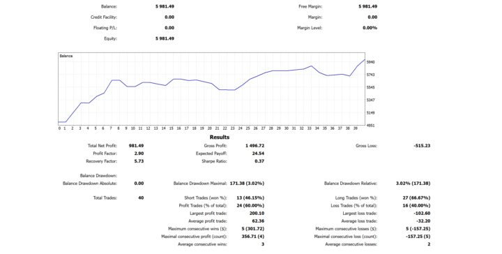 برسي كنيد راي دهيد