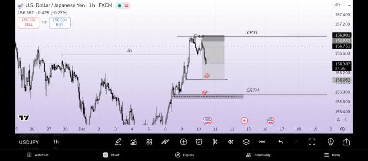 تحلیلی که درست بوده ولی وارد نشدم 