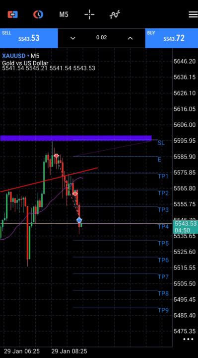 چالش اکاونت دیمو