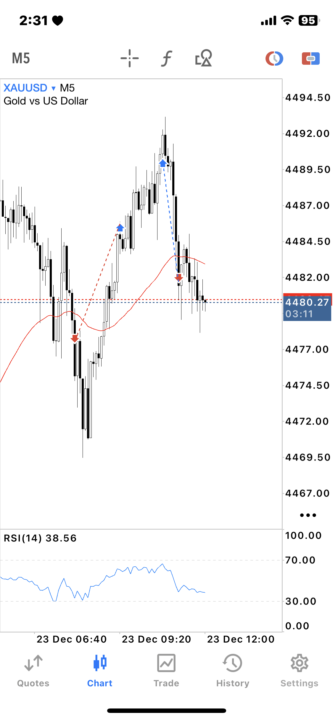 معاملات طلا