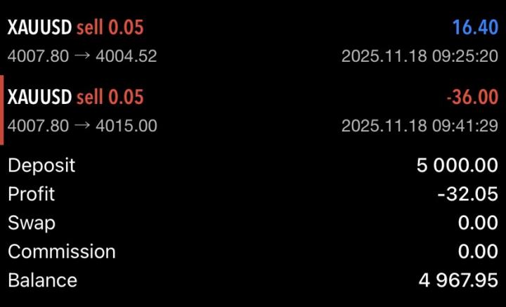 سلام. بچه این. از طلا.  برخورد خط روند تایم یک دققیه.   
