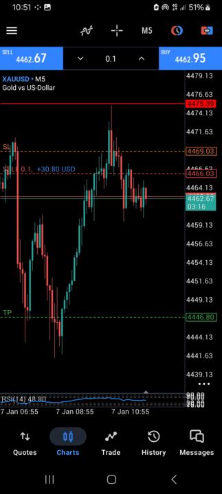 چالش پراپ 6k