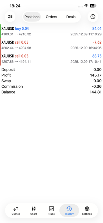 نتایج معاملات روز دوم 