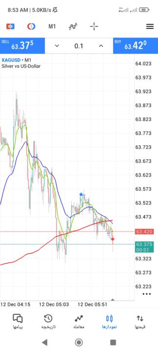 سه معامله یکی استاپ، یکی ریسک فری و یکی تارگیت