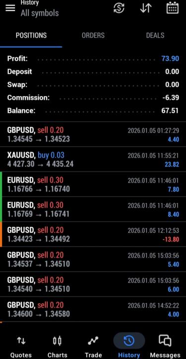 سلام به همه 