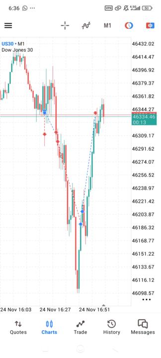 درود به تریدر ها اولین روز معاملاتی ،،، به امید موفقیت همه دوستا 👑🫰