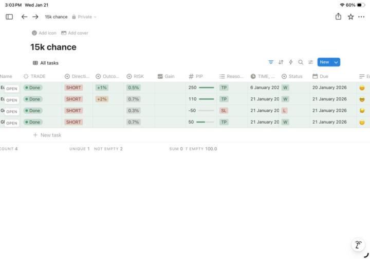 (7).              Trading Journal