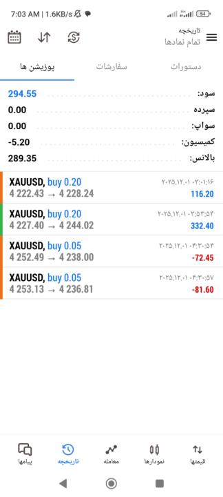 چهار تا معامله، دو تا استاپ ویکی تارگیت و یکی ریسک فری نسبت ریسک به ریوارد هر چهار معامله 1/4.2 است 