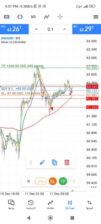 ورود دوباره از ناحیه که از معامله بیرون انداخت مرا  به خاطریکه مطمئین بودم تا این ناحیه روند ادامه خواهد داشت