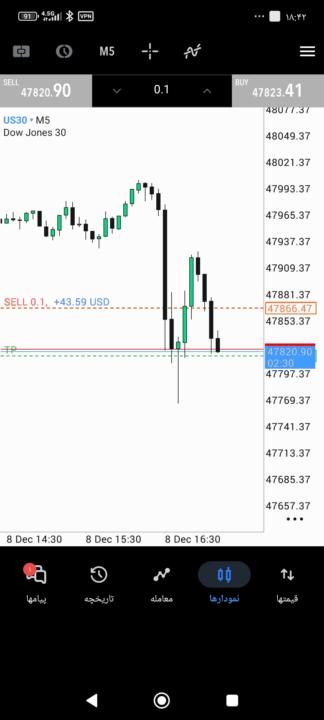 اولین معامله چالش 6 کا 