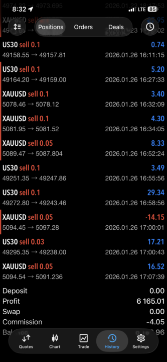 هفته دوم چالش اکانت دیمو 
