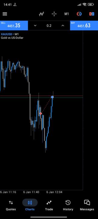 6k demo prop fundednext 