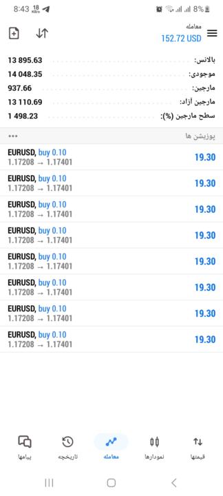 پوزیشن بالای یورو