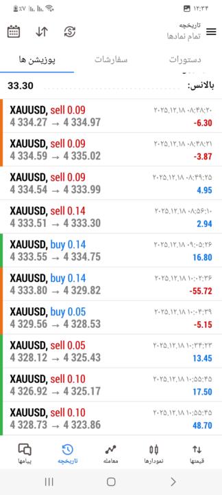 چالش ۵ کارون ۴ 