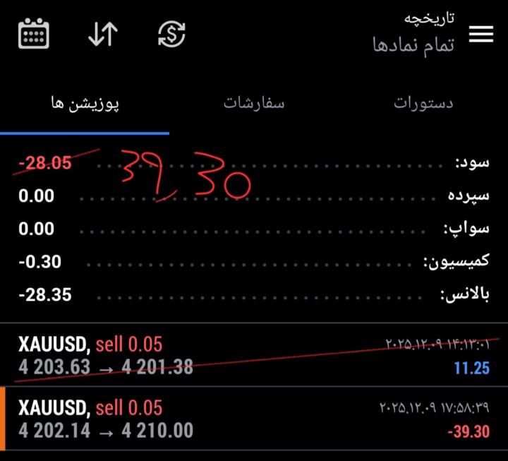 روز دوم چالش پراپ دیمو اکونت