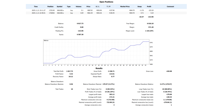 آقای سلیمان محمدجان را بررسی کرده و نتایج آن را برای ارزیابی 