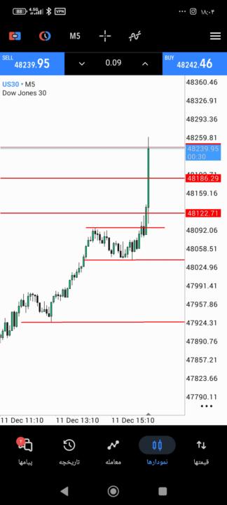 روز چهارم معاملات حساب 6کا 