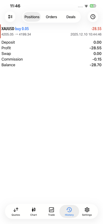 روز سوم معامله اول 