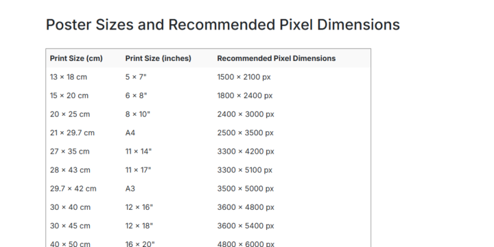 Resizing Posters for PrintShrimp Orders