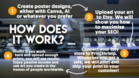 Poster Print on Demand gallery image