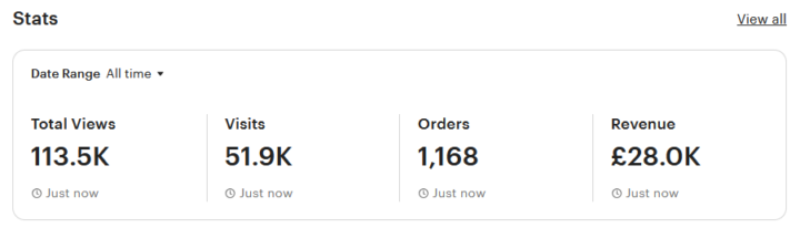 One Year Selling On Etsy.