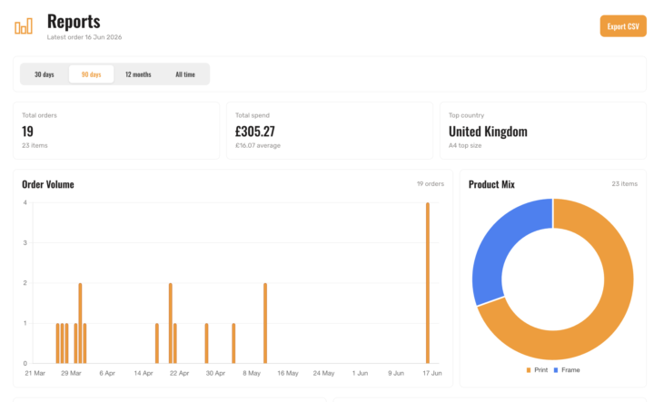 PrintShrimp Update: Reports & Wallet!