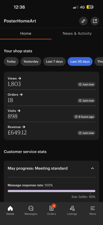 Best month so far