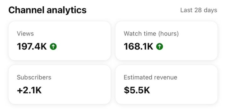 Stop Scrolling, Look at These YouTube Numbers