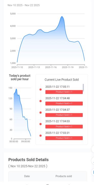 Success is not an accident 