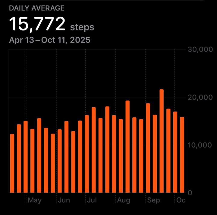 He Showed Me His Watch: 8,000 Steps. Then Said Something I’ll Never Forget.