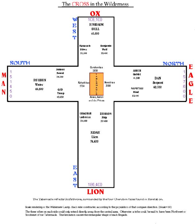 Numbers 2-3 - the arrangement of the camps
