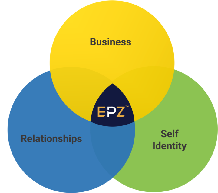 Why the Executive Performance Zone?