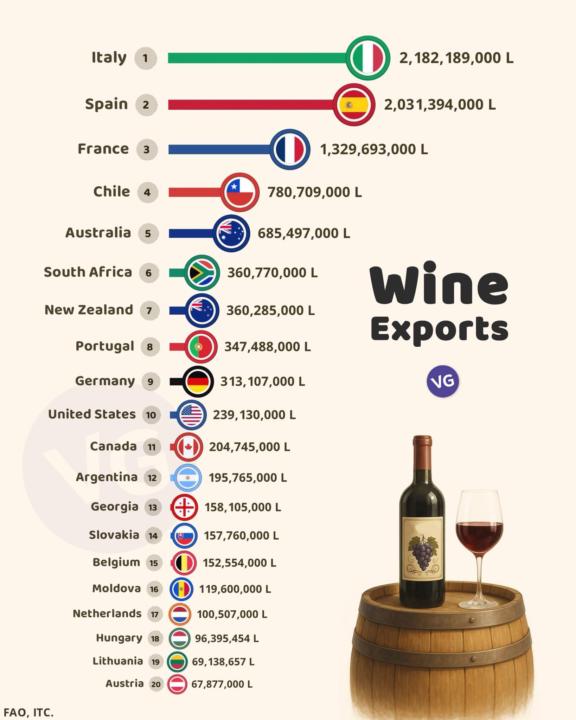 Wine Exports 