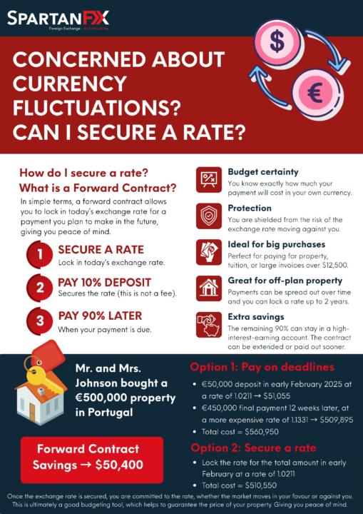 #FX #PSA #US$ #OMG!