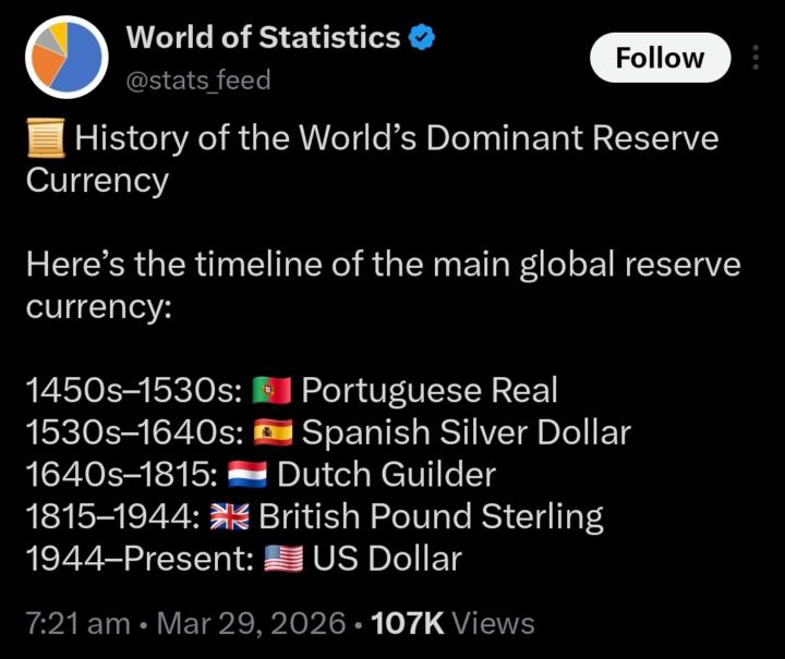 What will be the next global reserve currency?