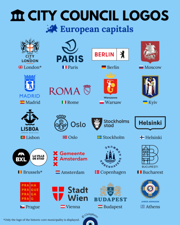 Which European city has the best logo?