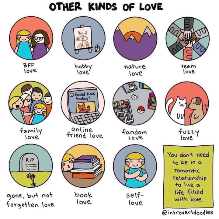 Other Kinds of Love…