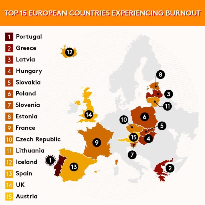 Top 15 European Countries with the Highest Risk of Burnout at Work 